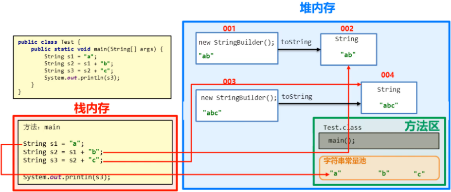 /images/java/JavaSE 基础 (7) String/10.png
